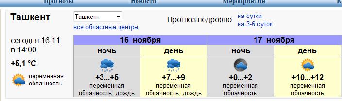 прагноз погода горад ташкент
