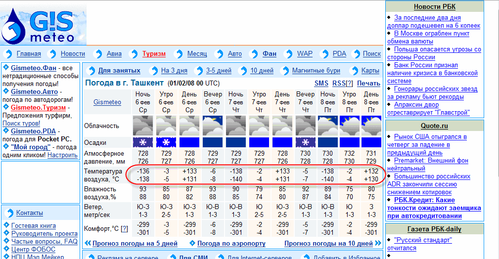 Погода в апраксине ленинградской на неделю