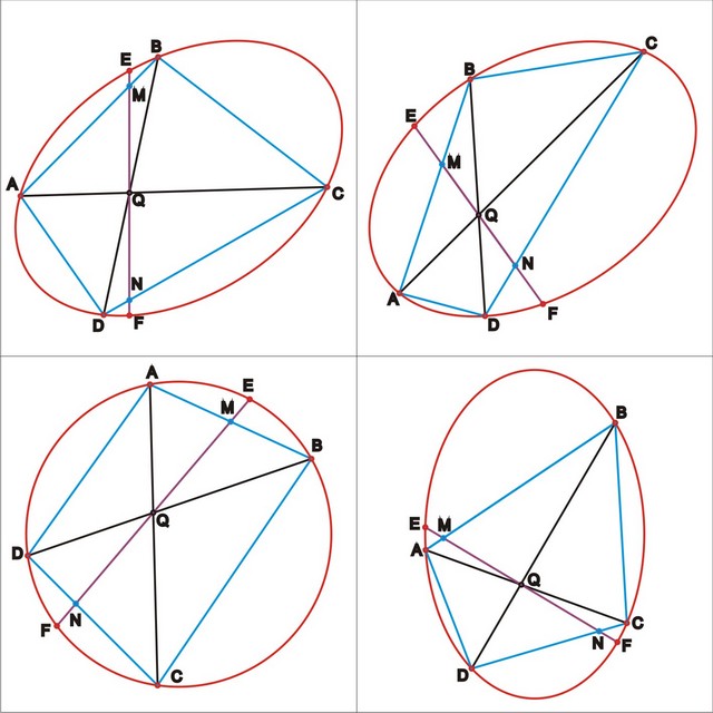 Центр овал. Хорда эллипса. Хорды и сопряжённые диаметры эллипса. Эллипс с острыми углами как называется. Как найти центр эллипса с помощью хорды.