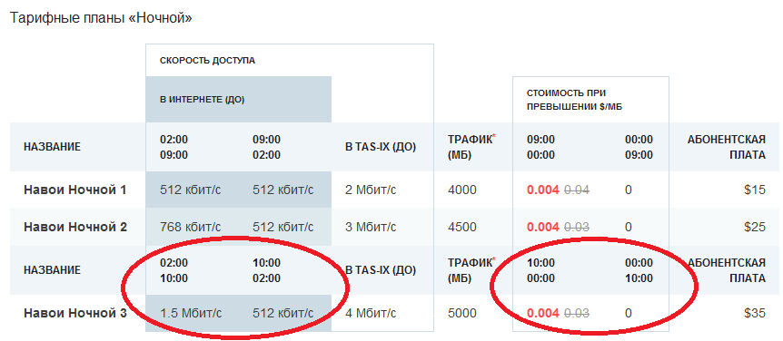 Турон телеком