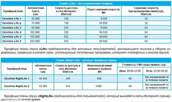 Оплата услуг интернет-провайдера По номеру лицевого счета