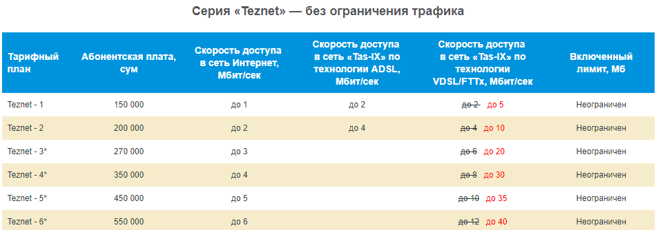 Тарифные планы узонлайн