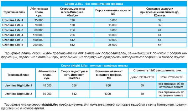 Узнать свой тарифный план на лайф в беларуси как