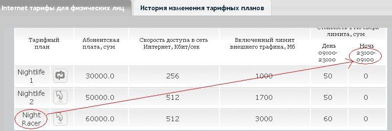 Тарифные планы узонлайн