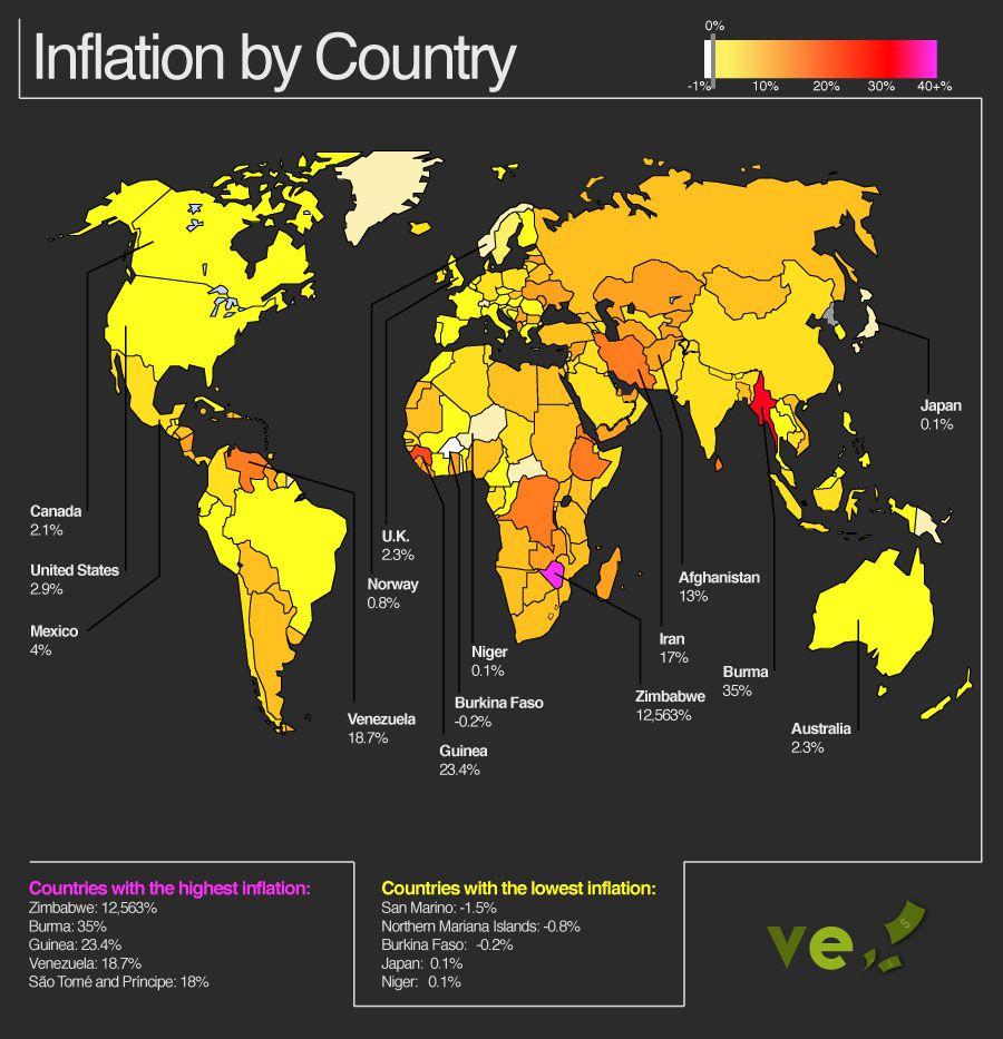Страны с низкой инфляцией