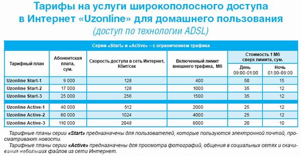 Что делать если скорость интернета не соответствует тарифному плану