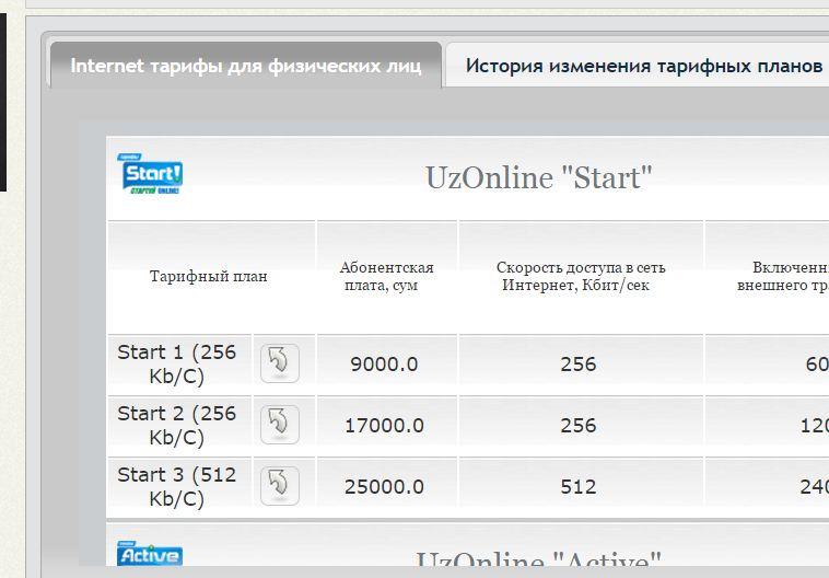 Вай фай тарифы. Тарифные планы узонлайн. Uzonline тарифы. Uzonline интернет пакеты. Uzonline WIFI тарифы.